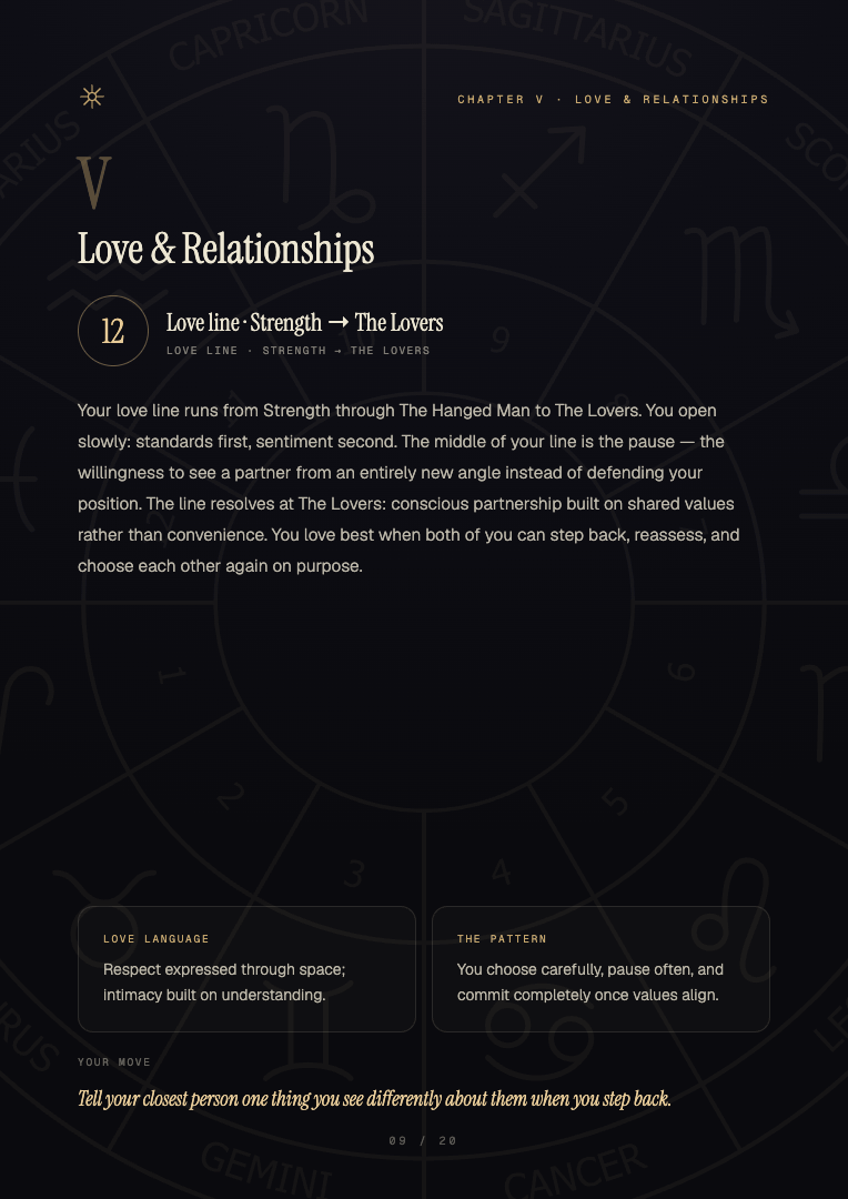 Love and relationships sample